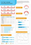 One Page Campaign Advertising Status Report Presentation Infographic PPT PDF Document