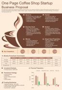 One Page Coffee Shop Startup Business Proposal Presentation Report Infographic PPT PDF Document