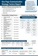 One page communication strategy factors report presentation ppt pdf document