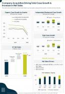 One page company acquisition driving total case growth and increase in net sales infographic ppt pdf document