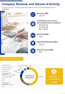 One Page Company Revenue And Volume Of Activity Presentation Report Infographic PPT PDF Document