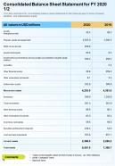 One page companys consolidated balance sheet for fy20 template 275 report infographic ppt pdf document
