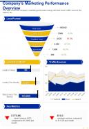 One page companys marketing performance overview presentation report infographic ppt pdf document