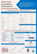 One Page Conceptual Framework Of Financial Reporting Presentation Infographic Ppt Pdf Document