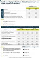 One Page Condensed Highlights From Consolidated Statements Cash Flow Contractual Obligations PPT PDF Document