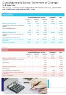 One page consolidate and school statement of changes in reserves template 188 infographic ppt pdf document