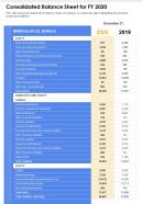 One page consolidated balance sheet for fy 2020 template 131 report infographic ppt pdf document
