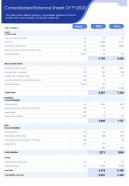 One page consolidated balance sheet of fy2020 presentation report infographic ppt pdf document