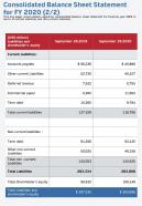 One page consolidated balance sheet statement for fy 2020 2 of 2 template 100 infographic ppt pdf document