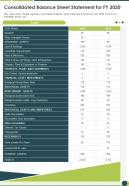 One page consolidated balance sheet statement for fy 2020 template 92 infographic ppt pdf document