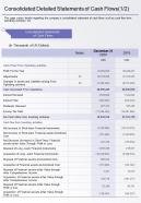 One page consolidated detailed statements of cash flows template 281 report infographic ppt pdf document