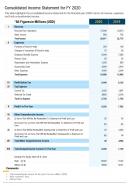 One page consolidated income statement for fy 2020 template 376 report infographic ppt pdf document