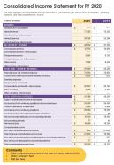 One page consolidated income statement for fy 2020 template 417 report infographic ppt pdf document