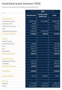 One page consolidated income statement fy2020 template 251 infographic ppt pdf document