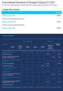 One page consolidated statement of change in equity fy 2020 template 360 infographic ppt pdf document
