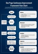 One page continuous improvement framework flow chart presentation report infographic ppt pdf document