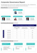 One page corporate governance report template 481 presentation report infographic ppt pdf document