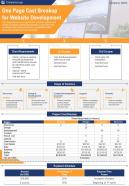 One page cost breakup for website development presentation report infographic ppt pdf document