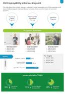 One page csr employability initiatives snapshot presentation report infographic ppt pdf document