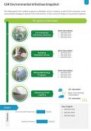 One page csr environmental initiatives snapshot presentation report infographic ppt pdf document