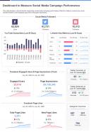 One page dashboard to measure social media campaign performance infographic ppt pdf document