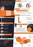 One page democratic platform social media comparison presentation report infographic ppt pdf document