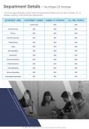 One page department details presentation report infographic ppt pdf document