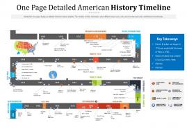 One page detailed american history timeline presentation report infographic ppt pdf document