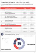 One page detailed annual budget of school for fy2020 contd template 447 report infographic ppt pdf document