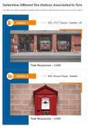 One page determine different fire stations associated to firm template 170 infographic ppt pdf document