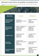 One page determine various risks and uncertainties associated to firm infographic ppt pdf document