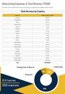 One page determining expenses and total revenue fy2020 template 253 infographic ppt pdf document