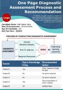 One page diagnostic assessment process and recommendation presentation report infographic ppt pdf document