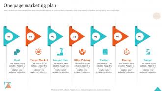 One Page Digital Marketing Plan Powerpoint Presentation Slides