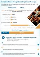 One page donations raised through spreading church message presentation report infographic ppt pdf document