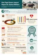 One page donors impact report for animal welfare presentation report infographic ppt pdf document