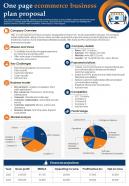 One Page Ecommerce Business Plan Proposal Presentation Report Infographic PPT PDF Document