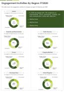 One page engagement activities by region fy2020 presentation report infographic ppt pdf document