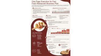 One Page Executive for Fast Food Restaurant Business Plan presentation report infographic PPT PDF document