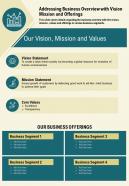 One page firm overview with vision mission offerings template 425 ppt pdf document