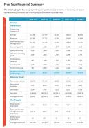 One page five year financial summary presentation report infographic ppt pdf document