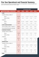 One page five year operational and financial summary report infographic ppt pdf document