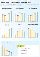 One page five year performance comparison presentation report infographic ppt pdf document
