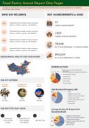 One page food pantry annual report one pager presentation report infographic ppt pdf document