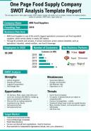 One Page Food Supply Company Swot Analysis Template Report Presentation Report Infographic PPT PDF Document