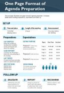 One Page Format Of Agenda Preparation Presentation Report Infographic PPT PDF Document