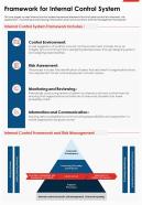 One Page Framework For Internal Control System Presentation Report Infographic PPT PDF Document