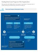 One page funding direct loan program of the organization report infographic ppt pdf document