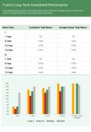 One page funds long term investment performance presentation report infographic ppt pdf document