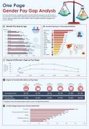One Page Gender Pay Gap Analysis Presentation Report Infographic PPT PDF Document